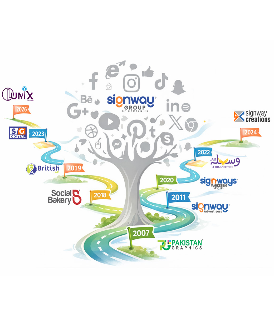 Signway Group Brand Tree